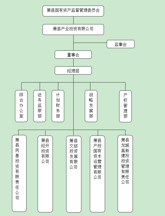 组织架构图.png